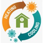 tinting office windows heating and cooling